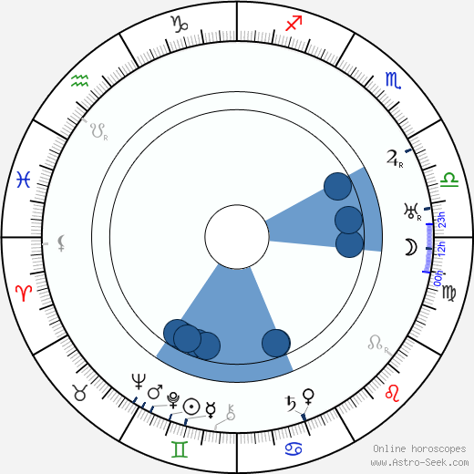 Saint-John Perse horoscope, astrology, sign, zodiac, date of birth, instagram