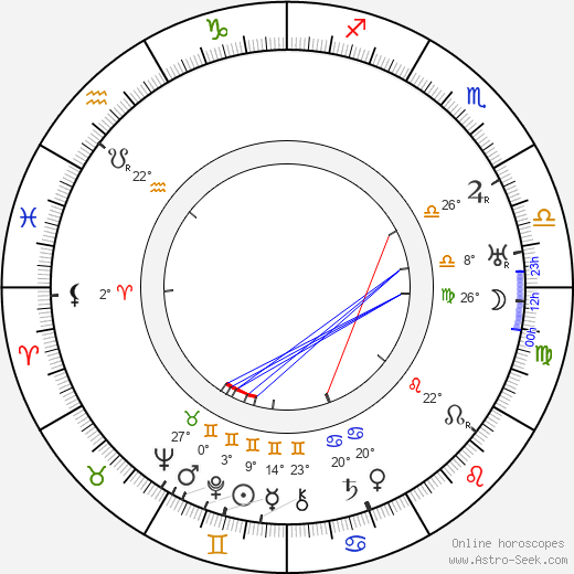 Saint-John Perse birth chart, biography, wikipedia 2023, 2024