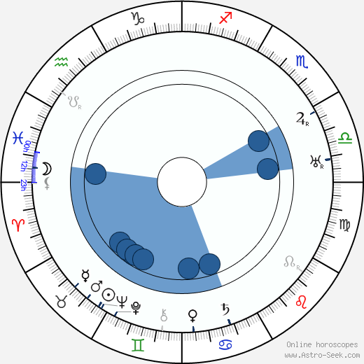 Valeska Stock horoscope, astrology, sign, zodiac, date of birth, instagram