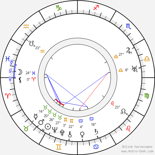 Valeska Stock birth chart, biography, wikipedia 2024, 2025