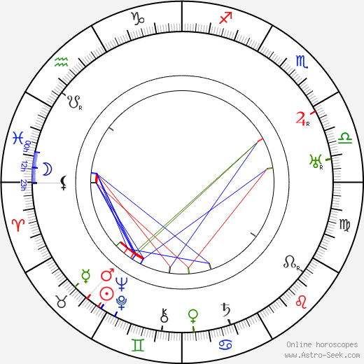 Valeska Stock birth chart, Valeska Stock astro natal horoscope, astrology