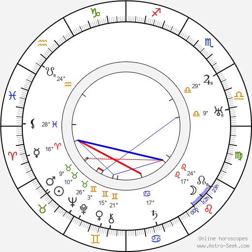 Vincenzo Cardarelli birth chart, biography, wikipedia 2024, 2025