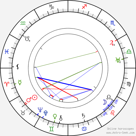 Vincenzo Cardarelli birth chart, Vincenzo Cardarelli astro natal horoscope, astrology