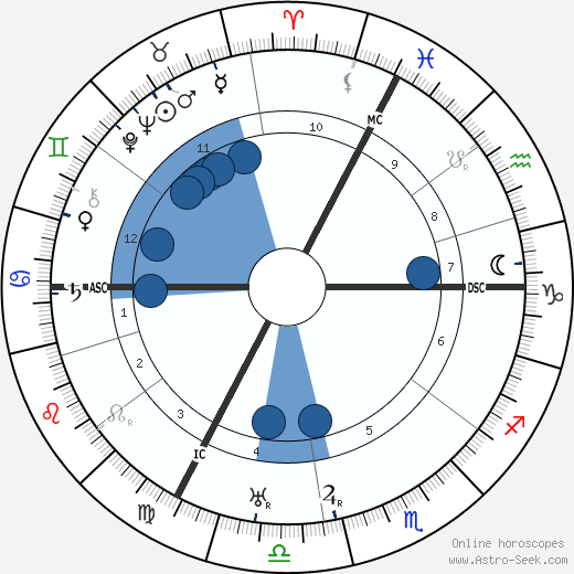 Yvonne de Bray Oroscopo, astrologia, Segno, zodiac, Data di nascita, instagram