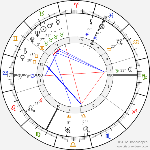 Yvonne de Bray birth chart, biography, wikipedia 2023, 2024