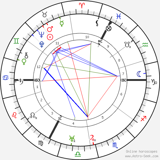 Yvonne de Bray birth chart, Yvonne de Bray astro natal horoscope, astrology