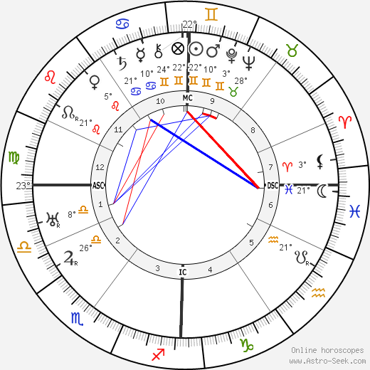 Andre Francois-Poncet birth chart, biography, wikipedia 2023, 2024