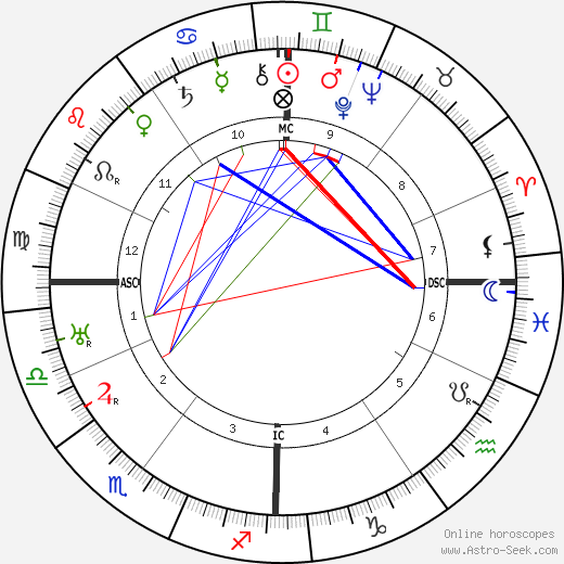 Andre Francois-Poncet birth chart, Andre Francois-Poncet astro natal horoscope, astrology