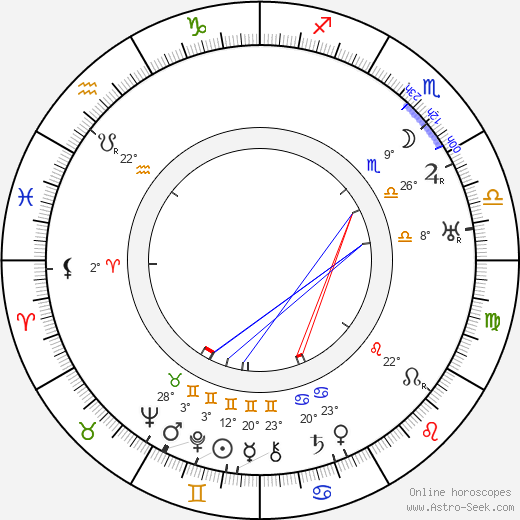 Anna-Lisa Fröberg birth chart, biography, wikipedia 2023, 2024