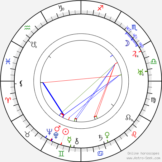 Anna-Lisa Fröberg birth chart, Anna-Lisa Fröberg astro natal horoscope, astrology