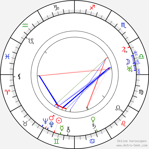 Clive Brook birth chart, Clive Brook astro natal horoscope, astrology