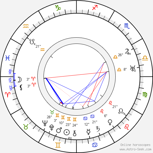 Eja Tengström birth chart, biography, wikipedia 2024, 2025