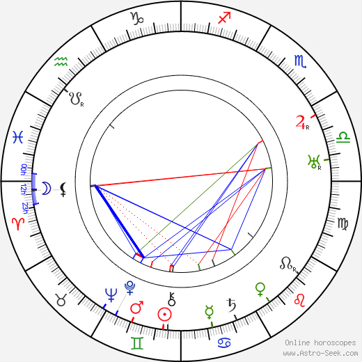 Eja Tengström birth chart, Eja Tengström astro natal horoscope, astrology