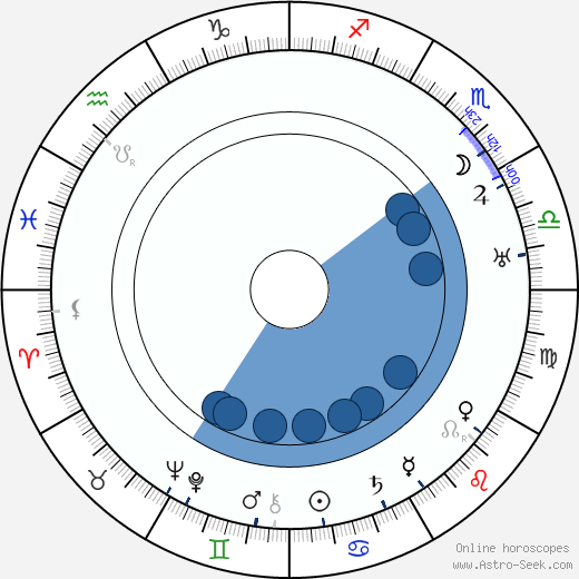 Erik 'Bullen' Berglund wikipedia, biography, birth chart, instagram Erik 'Bullen' Berglund wikipedia, horoscope, astrology, instagram