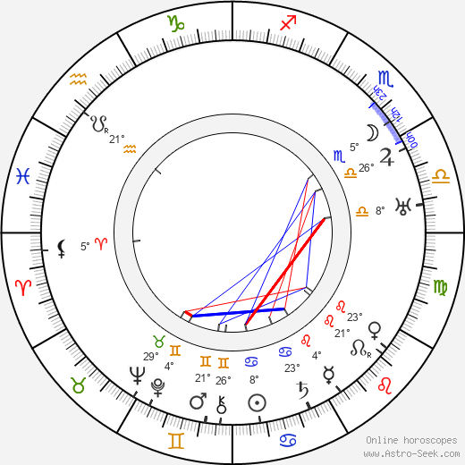 Erik 'Bullen' Berglund birth chart, biography, wikipedia 2024, 2025
