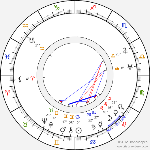 Frigyes Karinthy birth chart, biography, wikipedia 2024, 2025