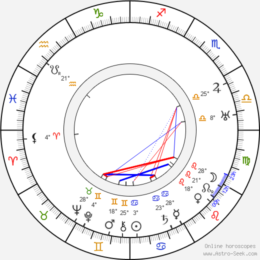 George Abbott birth chart, biography, wikipedia 2024, 2025
