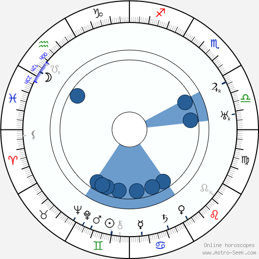 Hans Adalbert Schlettow horoscope, astrology, sign, zodiac, date of birth, instagram