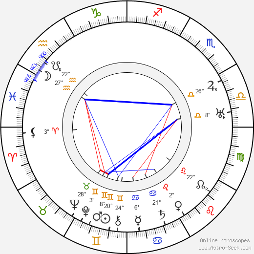 Hans Adalbert Schlettow birth chart, biography, wikipedia 2024, 2025