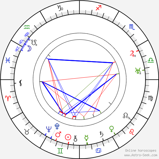 Hans Adalbert Schlettow birth chart, Hans Adalbert Schlettow astro natal horoscope, astrology