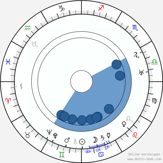 Julian Huxley wikipedia, biography, birth chart, instagram Julian Huxley wikipedia, horoscope, astrology, instagram