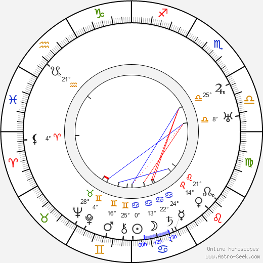 Julian Huxley birth chart, biography, wikipedia 2023, 2024