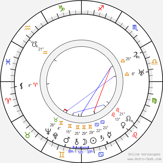 Mieczyslaw Mieczynski birth chart, biography, wikipedia 2024, 2025