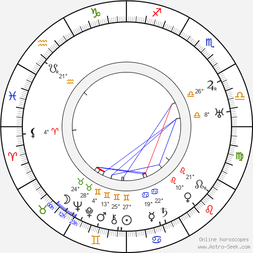 Theodore Reed birth chart, biography, wikipedia 2024, 2025