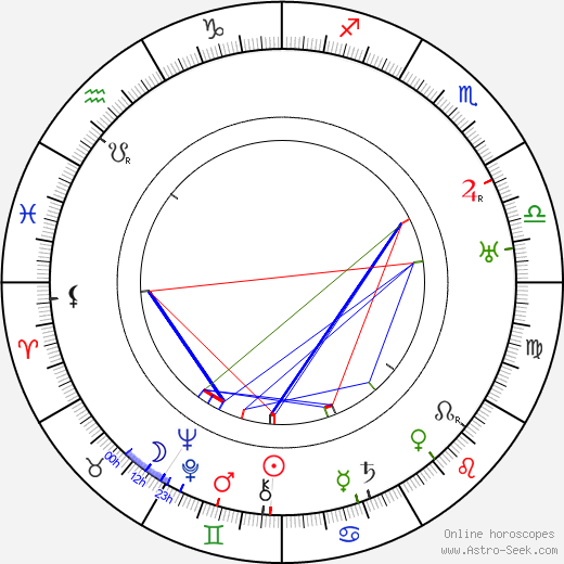 Theodore Reed birth chart, Theodore Reed astro natal horoscope, astrology