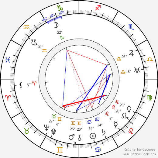 Annette Kellerman birth chart, biography, wikipedia 2023, 2024