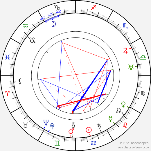 Annette Kellerman birth chart, Annette Kellerman astro natal horoscope, astrology