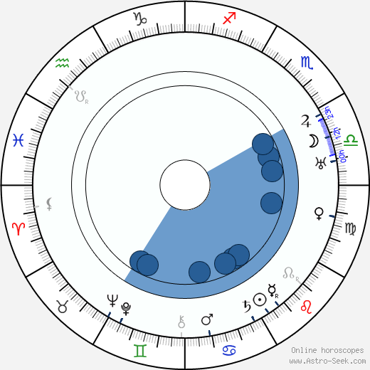 Belle Daube horoscope, astrology, sign, zodiac, date of birth, instagram