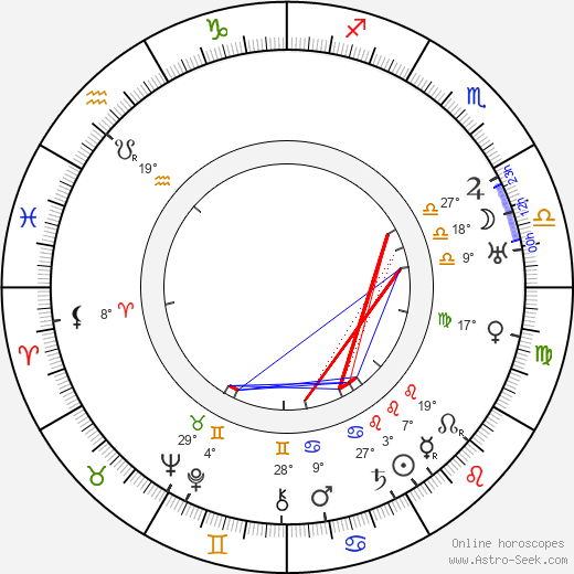 Belle Daube birth chart, biography, wikipedia 2023, 2024