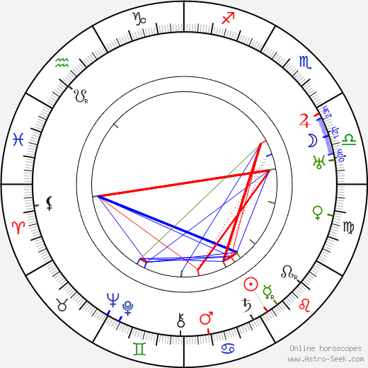 Belle Daube birth chart, Belle Daube astro natal horoscope, astrology