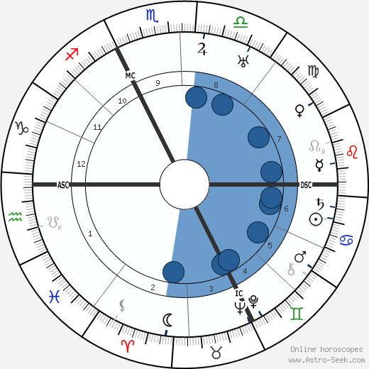 Cecile Lauber wikipedia, horoscope, astrology, instagram