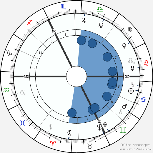 Cecile Lauber wikipedia, biography, birth chart, instagram Cecile Lauber wikipedia, horoscope, astrology, instagram