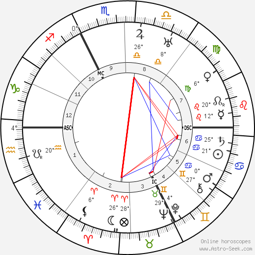 Cecile Lauber birth chart, biography, wikipedia 2024, 2025