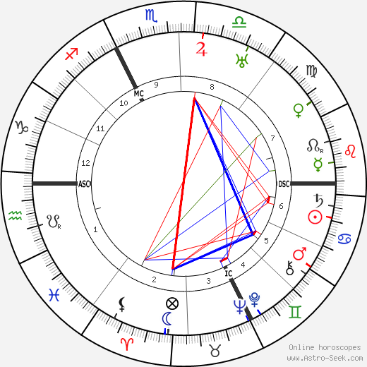 Cecile Lauber birth chart, Cecile Lauber astro natal horoscope, astrology