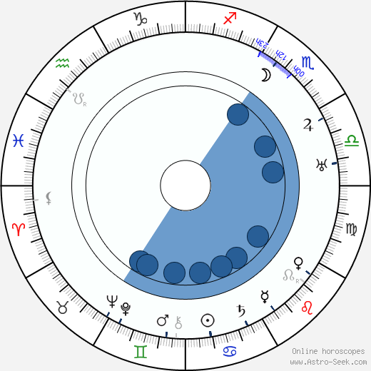Charles D. Brown Oroscopo, astrologia, Segno, zodiac, Data di nascita, instagram
