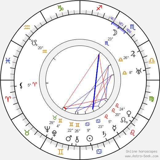 Charles D. Brown birth chart, biography, wikipedia 2024, 2025