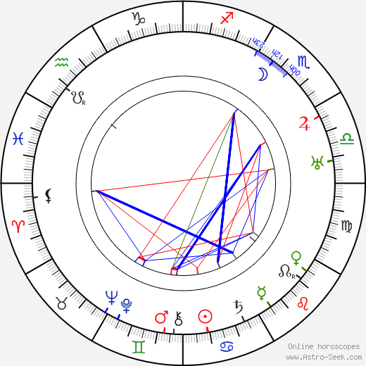 Charles D. Brown birth chart, Charles D. Brown astro natal horoscope, astrology