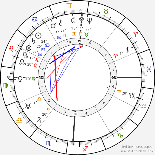 Erle Stanley Gardner birth chart, biography, wikipedia 2024, 2025
