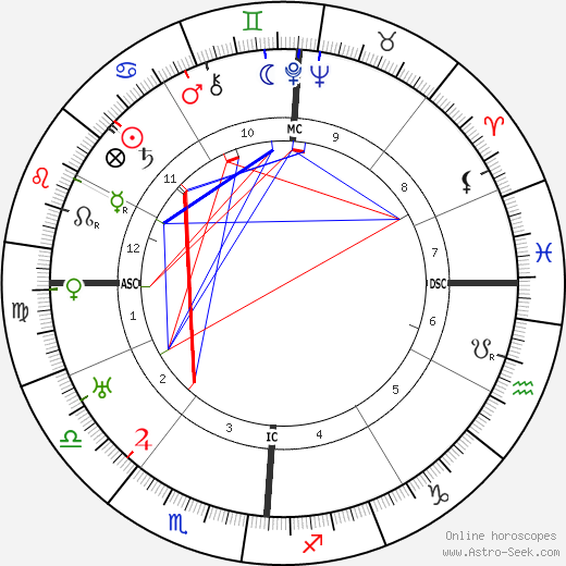 Erle Stanley Gardner birth chart, Erle Stanley Gardner astro natal horoscope, astrology