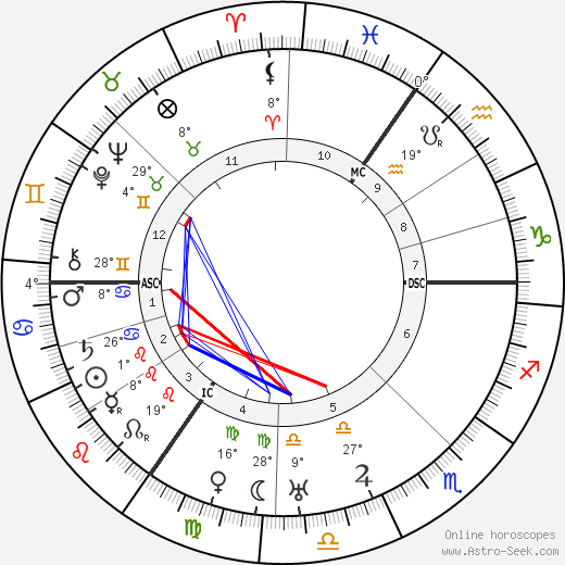 Florence Vivian Entwistle birth chart, biography, wikipedia 2023, 2024