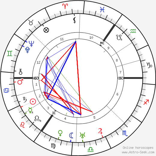 Florence Vivian Entwistle birth chart, Florence Vivian Entwistle astro natal horoscope, astrology