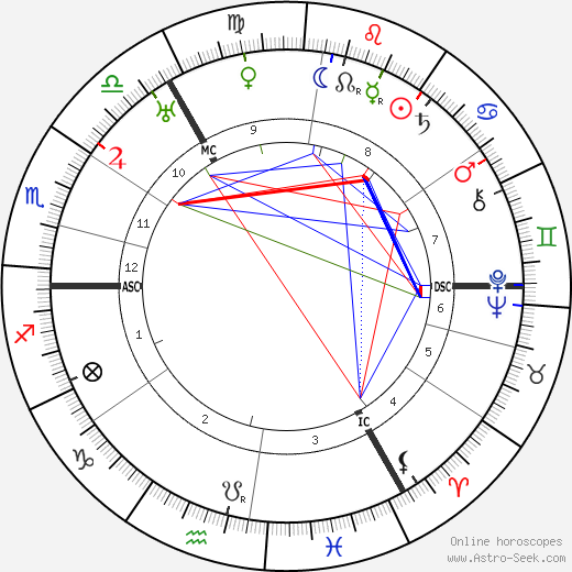 Gustav Hertz birth chart, Gustav Hertz astro natal horoscope, astrology