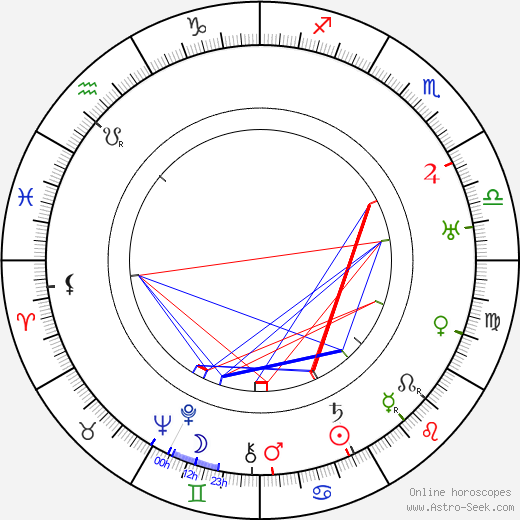 Jack Conway birth chart, Jack Conway astro natal horoscope, astrology