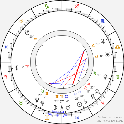 Madeline Grey birth chart, biography, wikipedia 2024, 2025