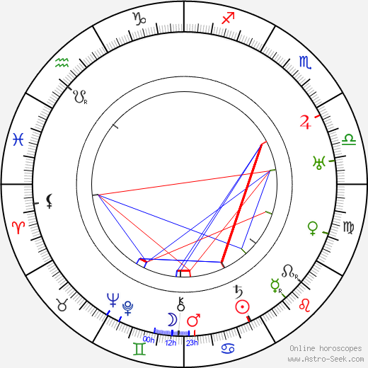 Madeline Grey birth chart, Madeline Grey astro natal horoscope, astrology