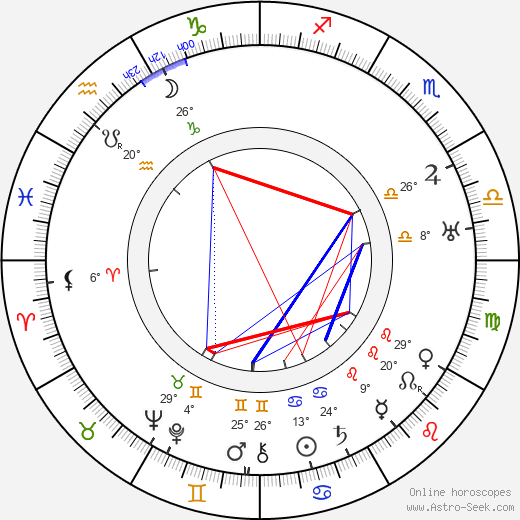 Marc Chagall birth chart, biography, wikipedia 2023, 2024